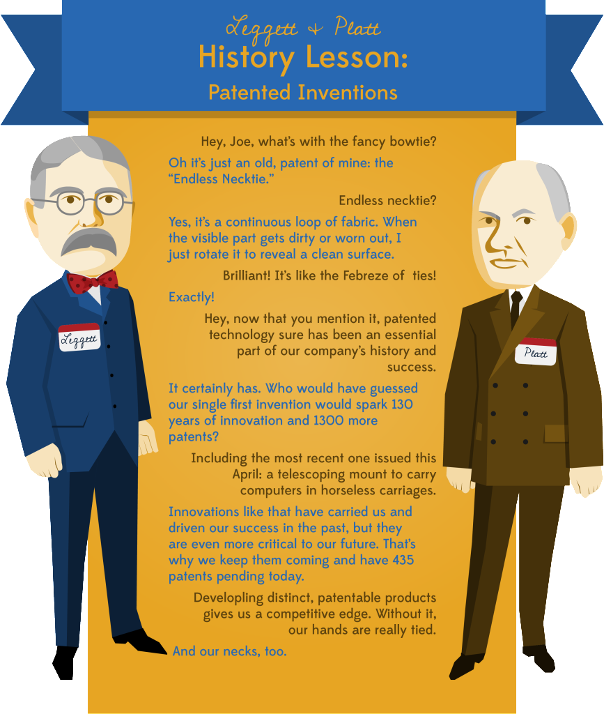 History Lesson from Leggett and Platt - Patents - Large