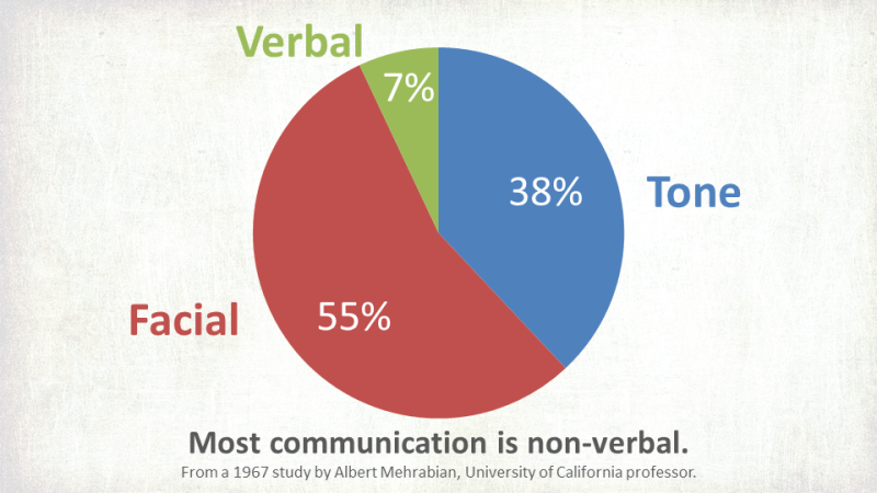 communication-tip-4-know-your-non-verbals-life-at-leggett