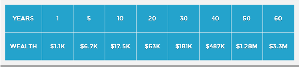 Amassing a Million Table 2