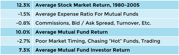 Index Fund Table 2