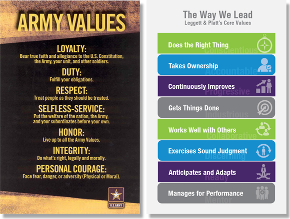 LP Values Army Values