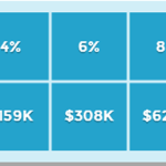 Amassing a Million Table 1