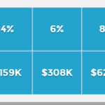 Amassing a Million Table 1