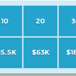 Amassing a Million Table 2