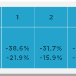 Worst Stocks vs Worst Bonds Table