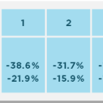 Worst Stocks vs Worst Bonds Table