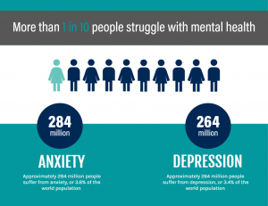 World Mental Health Day | Life at Leggett