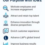 Our-Purpose-with-IDE